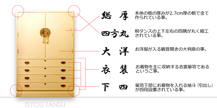 箪笥名称